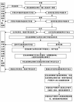 2017福州公租房流程（2021年公租房申请条件福州）-第1张图片-祥安律法网