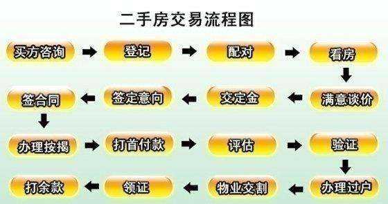 广东梅州房子交易流程（梅州房屋出售）-第1张图片-祥安律法网