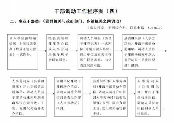 工作调动申请流程（工作调动申请流程怎么写）-第3张图片-祥安律法网