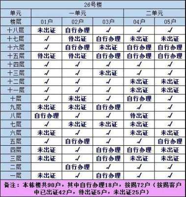 房产证进度流程（房产证办理进度去哪里查询）-第1张图片-祥安律法网