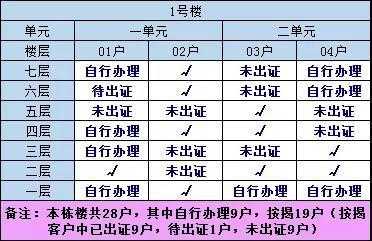 房产证进度流程（房产证办理进度去哪里查询）-第2张图片-祥安律法网