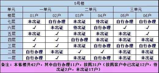 房产证进度流程（房产证办理进度去哪里查询）-第3张图片-祥安律法网