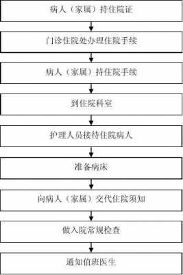 太和医院住院流程（太和医院看病流程）-第2张图片-祥安律法网