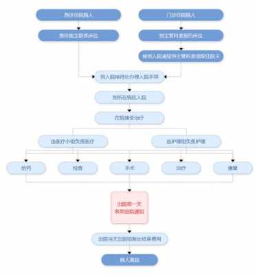 太和医院住院流程（太和医院看病流程）-第3张图片-祥安律法网