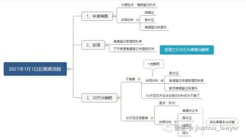 沈阳离婚流程（手机申请离婚平台是什么）-第3张图片-祥安律法网