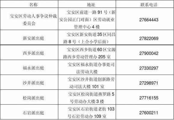 天府新区劳动仲裁流程（天府新区仲裁委员会电话号码）-第2张图片-祥安律法网