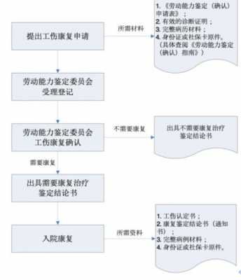 工伤申报流程东莞（东莞市工伤）-第3张图片-祥安律法网