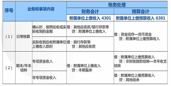 独立核算备案流程（独立核算申请）-第2张图片-祥安律法网