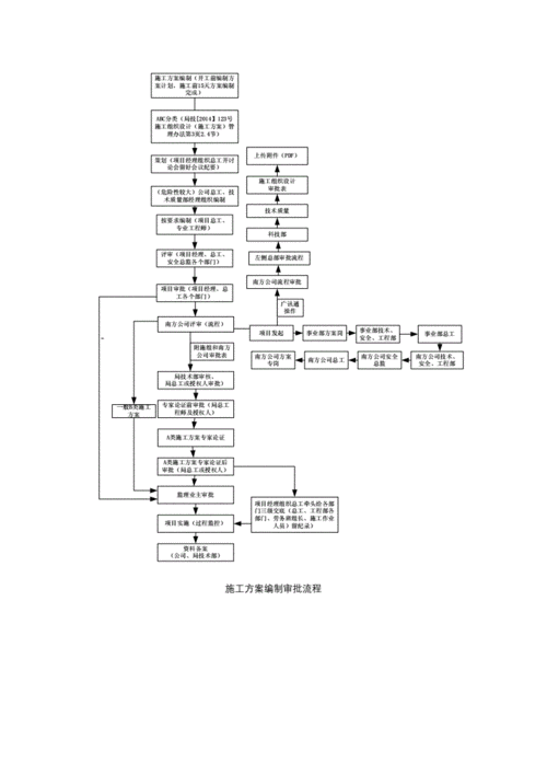 施工方案的审批流程（施工方案的审批流程图）-第1张图片-祥安律法网