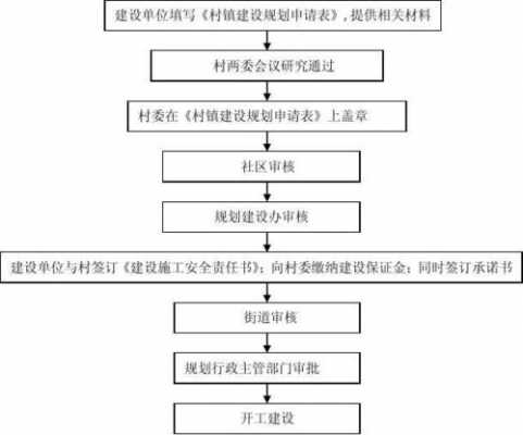 施工方案的审批流程（施工方案的审批流程图）-第3张图片-祥安律法网