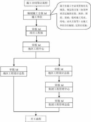 施工方案的审批流程（施工方案的审批流程图）-第2张图片-祥安律法网