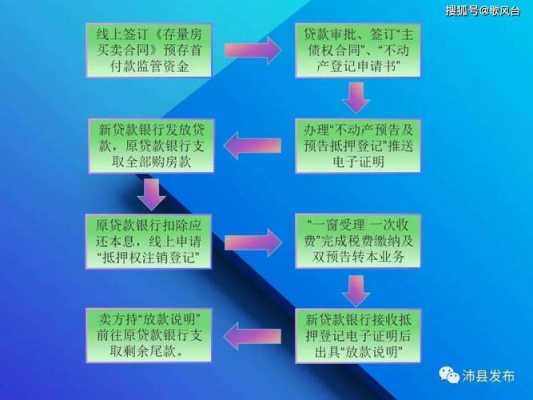 沛县房产过户流程（沛县房产过户流程及费用）-第1张图片-祥安律法网