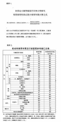 私家小车转户流程（私家小车转户流程及费用）-第2张图片-祥安律法网