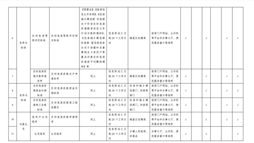 危改村级评议流程（农村危房改造领域基层政务公开标准目录）-第3张图片-祥安律法网