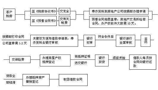 借钱全款买房流程（借钱全款买房划算吗）-第1张图片-祥安律法网