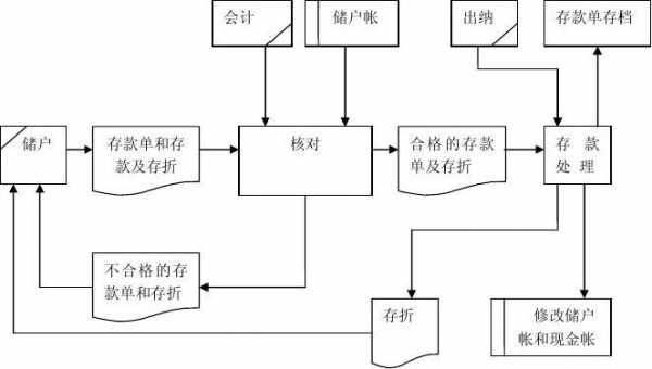 公证存款的流程（公证存款的流程是什么）-第1张图片-祥安律法网