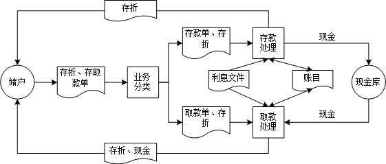 公证存款的流程（公证存款的流程是什么）-第2张图片-祥安律法网