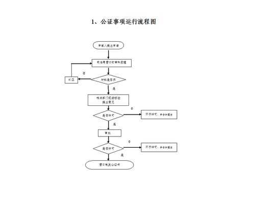 委托书办理流程（委托书办理流程图）-第1张图片-祥安律法网