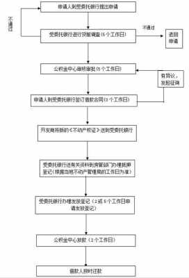 委托书办理流程（委托书办理流程图）-第2张图片-祥安律法网