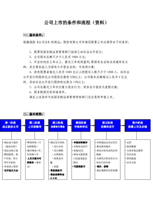 企业上市条件和流程（企业上市条件和流程是什么）-第3张图片-祥安律法网