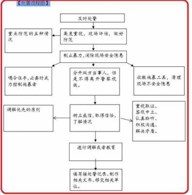 家暴报警正当流程（家暴的报警时间范围是多少）-第1张图片-祥安律法网