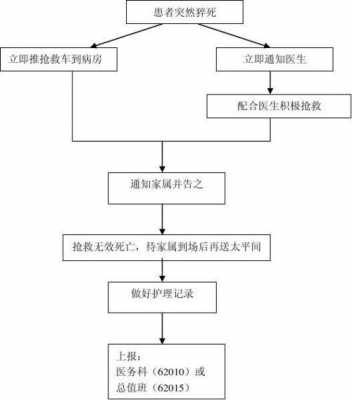 人员意外死亡处理流程（人员意外死亡处置程序）-第3张图片-祥安律法网