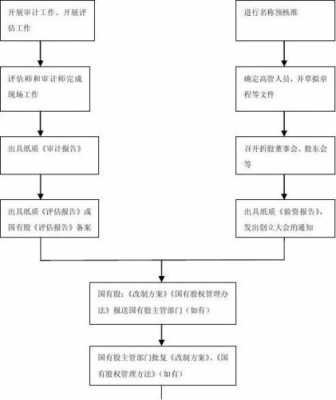 新三板挂牌流程（新三板挂牌流程详细）-第2张图片-祥安律法网