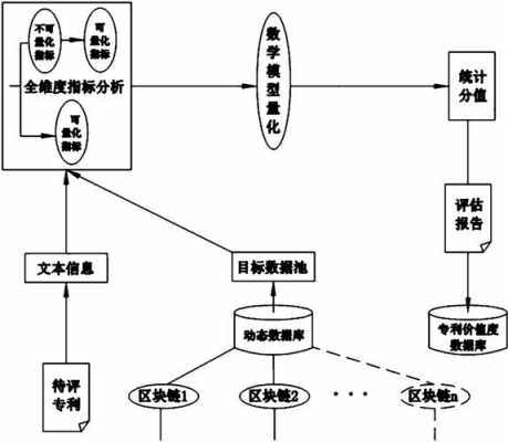 专利评估公司流程（专利评估公司流程怎么样）-第3张图片-祥安律法网