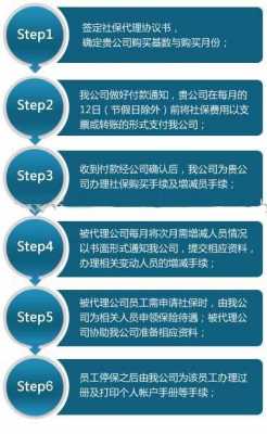 企业代扣社保流程（企业代扣社保流程是什么）-第2张图片-祥安律法网