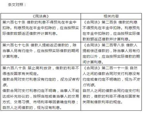 高利贷放贷流程（高利贷一般怎么放）-第3张图片-祥安律法网