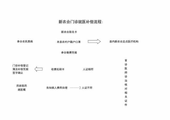 住院行政报销流程（行政服务中心报销住院费用需要多久）-第3张图片-祥安律法网