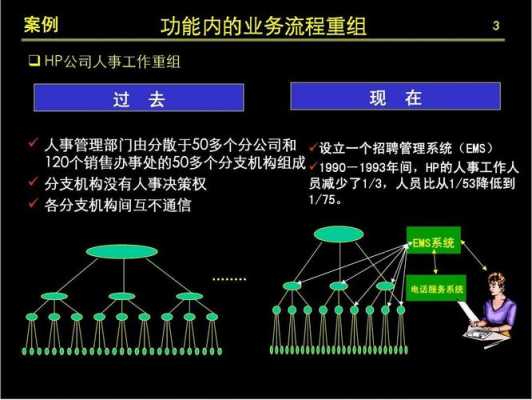 政府流程重组案例（政府流程重组案例分析）-第1张图片-祥安律法网