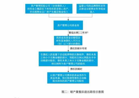 政府流程重组案例（政府流程重组案例分析）-第3张图片-祥安律法网