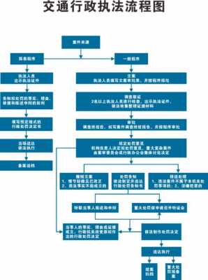 交通执法流程（交通执法一般程序）-第1张图片-祥安律法网