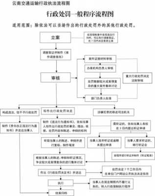 交通执法流程（交通执法一般程序）-第2张图片-祥安律法网