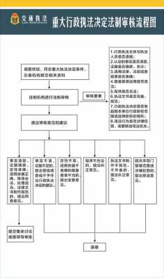 交通执法流程（交通执法一般程序）-第3张图片-祥安律法网