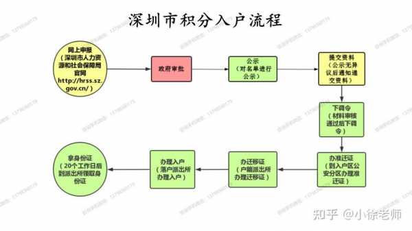 大学生深户办理流程（大学生深户办理流程视频）-第2张图片-祥安律法网