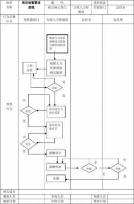 公司管理流程制度（公司管理流程表）-第2张图片-祥安律法网