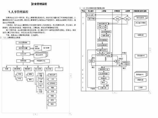 公司管理流程制度（公司管理流程表）-第3张图片-祥安律法网