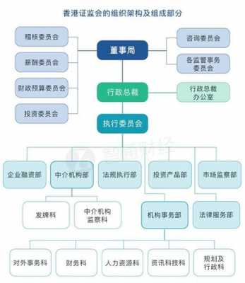 证监会调查流程（证监局调查）-第1张图片-祥安律法网