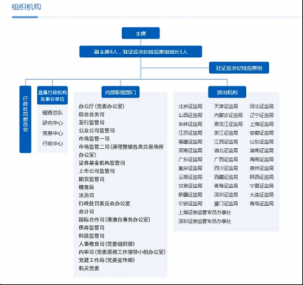 证监会调查流程（证监局调查）-第2张图片-祥安律法网