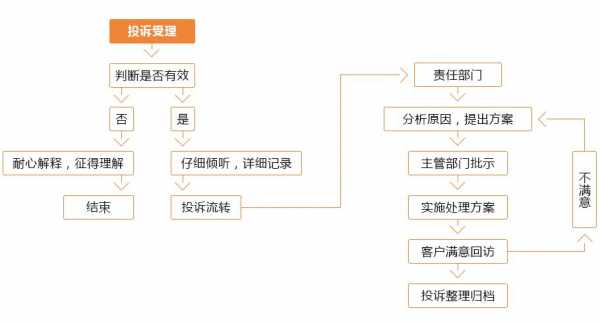 证监会调查流程（证监局调查）-第3张图片-祥安律法网