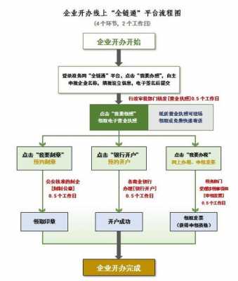 伙合企业开办流程（伙合企业开办流程图）-第3张图片-祥安律法网