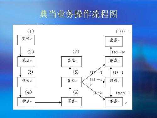 典当电脑流程（典当电脑要准备什么）-第3张图片-祥安律法网