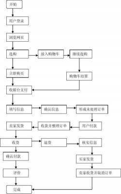 淘宝正规代写交易流程（淘宝代写在哪里找）-第2张图片-祥安律法网