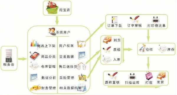 淘宝正规代写交易流程（淘宝代写在哪里找）-第3张图片-祥安律法网