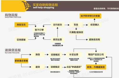 淘宝正规代写交易流程（淘宝代写在哪里找）-第1张图片-祥安律法网