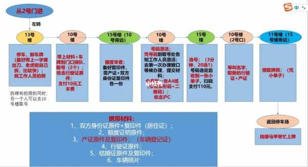 沪c牌过户流程（沪c如何过户）-第2张图片-祥安律法网