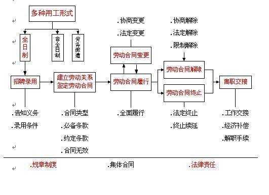 员工劳动合同解除流程（员工劳动合同解除后如何获得赔偿金）-第1张图片-祥安律法网