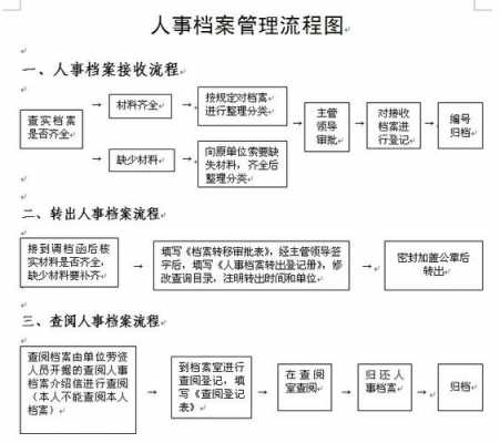 重建人事档案流程（重新建立档案）-第3张图片-祥安律法网